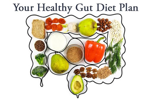 Do’s/Don’ts & Diet Chart For Psoriasis, Weight Loss & Gut Health…