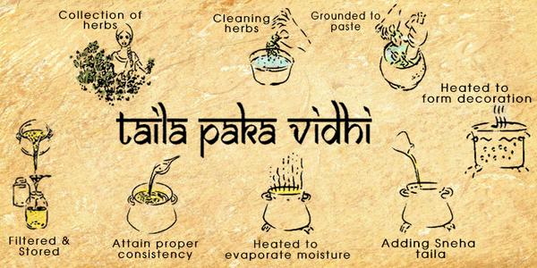 Taila Pak Vidhi – Ayurvedic Way To Make Oils…